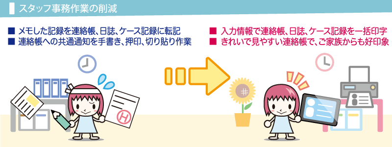 C[W