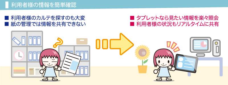 C[W